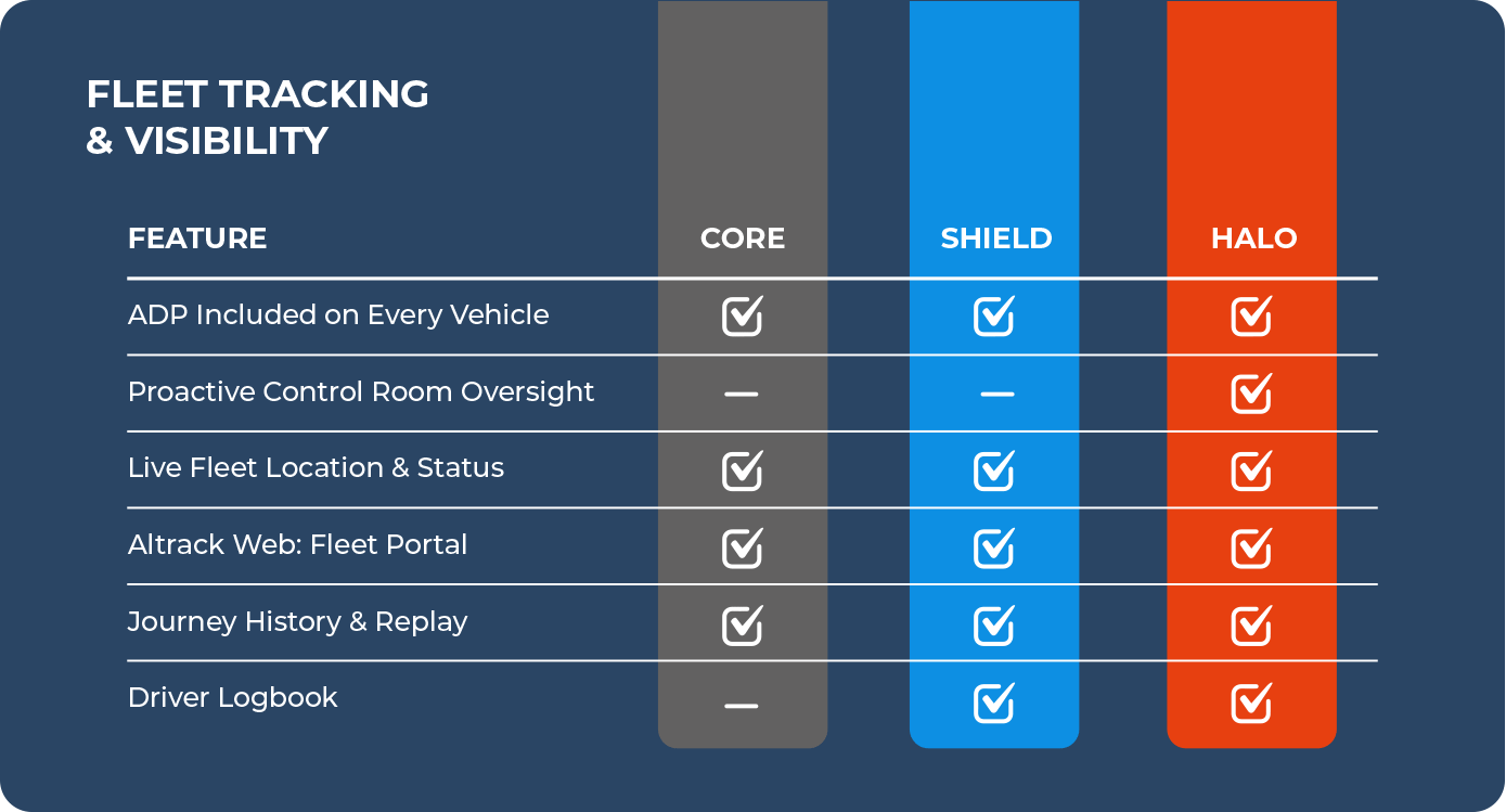 Price comparision table on fleet tracking